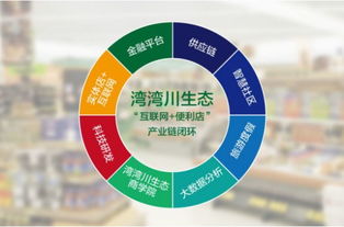 新零售風起 灣灣川生態(tài)互聯(lián)網便利店為何備受追捧
