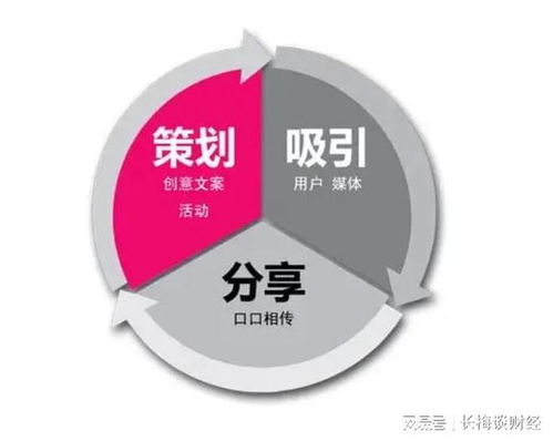 疫情下企業(yè)網(wǎng)絡營銷推廣實戰(zhàn) 以互聯(lián)網(wǎng)商品銷售為例