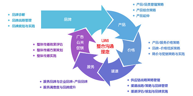 協合達勤 國際市場咨詢的洞察者，品牌管理的賦能者