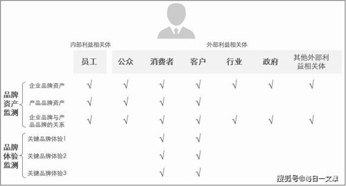 數據賦能，量化驅動 現代工業企業品牌建設與管理新范式