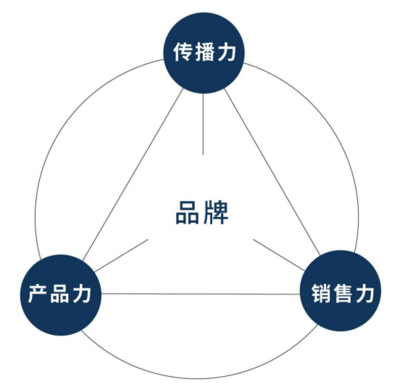 東方麥田 工業設計創新服務，實現品牌價值倍增的品牌管理之道