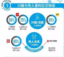 尼爾森新零售數(shù)據(jù)凸顯品牌農(nóng)產(chǎn)品2019年三大發(fā)展趨勢