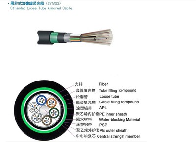 6芯GYTA-6B1單模光纜 遼寧地區(qū)室外應(yīng)用的可靠選擇與廠家批發(fā)指南
